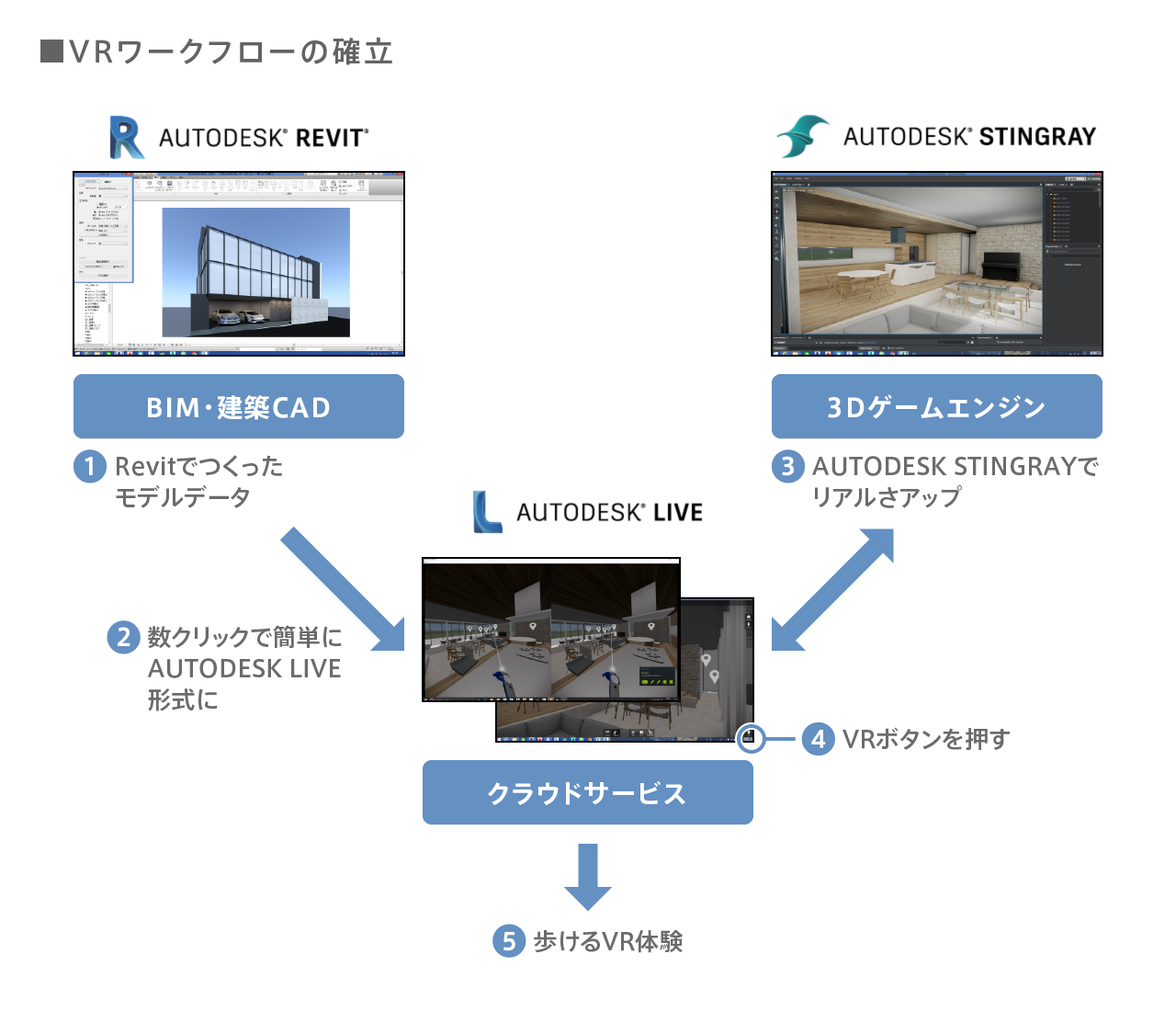 VRワークフローの確立