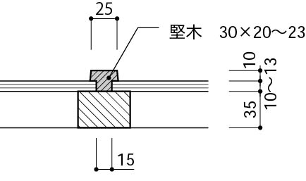 見切り縁を付ける①