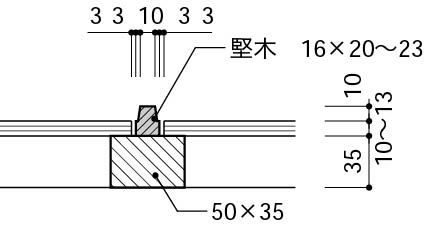 見切り縁を付ける②