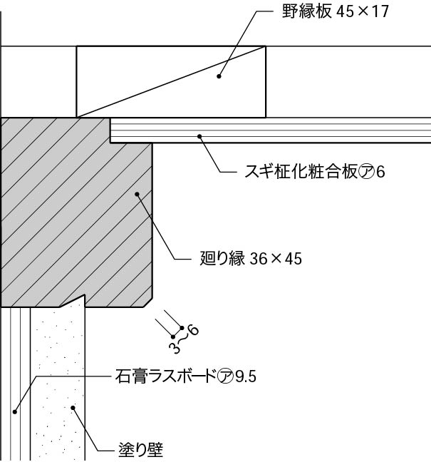 壁が左官仕上げ - 天井ボード分廻り縁を欠き込む