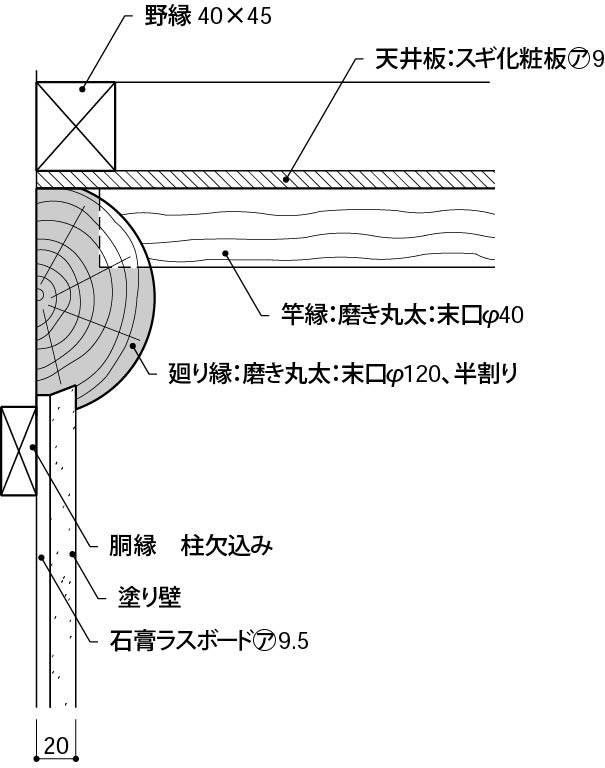 壁が左官仕上げ - 和風の廻り縁　丸太