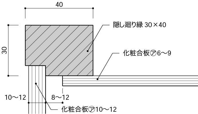 壁がボード - 隠し廻り縁　天井目地の場合