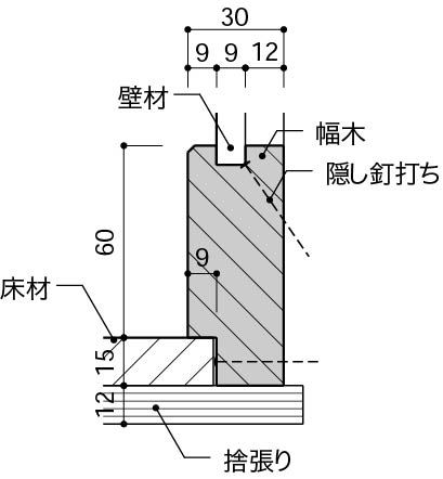 出巾木 - 木巾木先付け